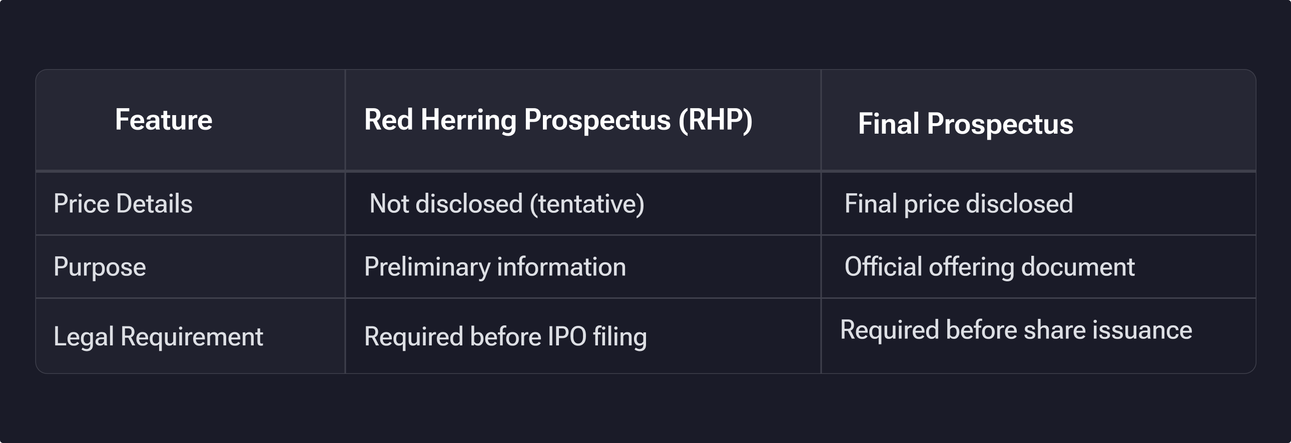 RHP VS Final Prospectus